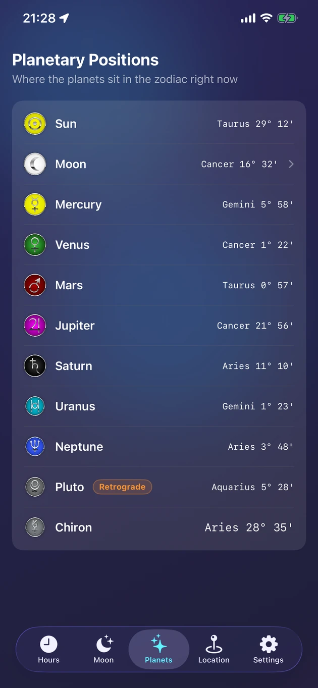 Live zodiac positions for the Sun, Moon, planets, and Chiron.